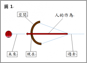 評鑑1