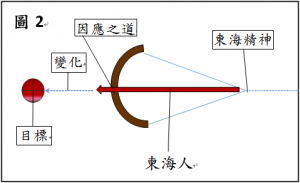 評鑑2